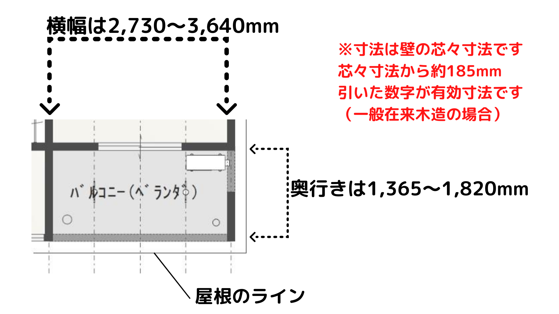 バルコニーが有効活用されない原因は きっとあなたはバルコニー ベランダ にでません イエ家いえ